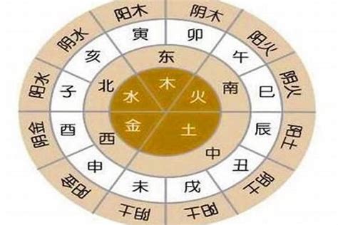 什么是五行|什么是五行？它的具体含义是什么？